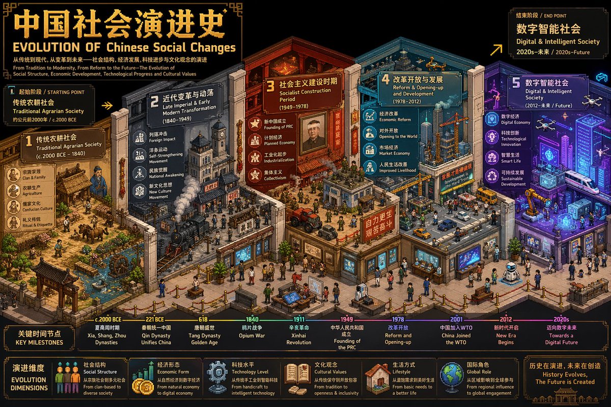 AI image generated from the “西方艺术演进像素博物馆” prompt