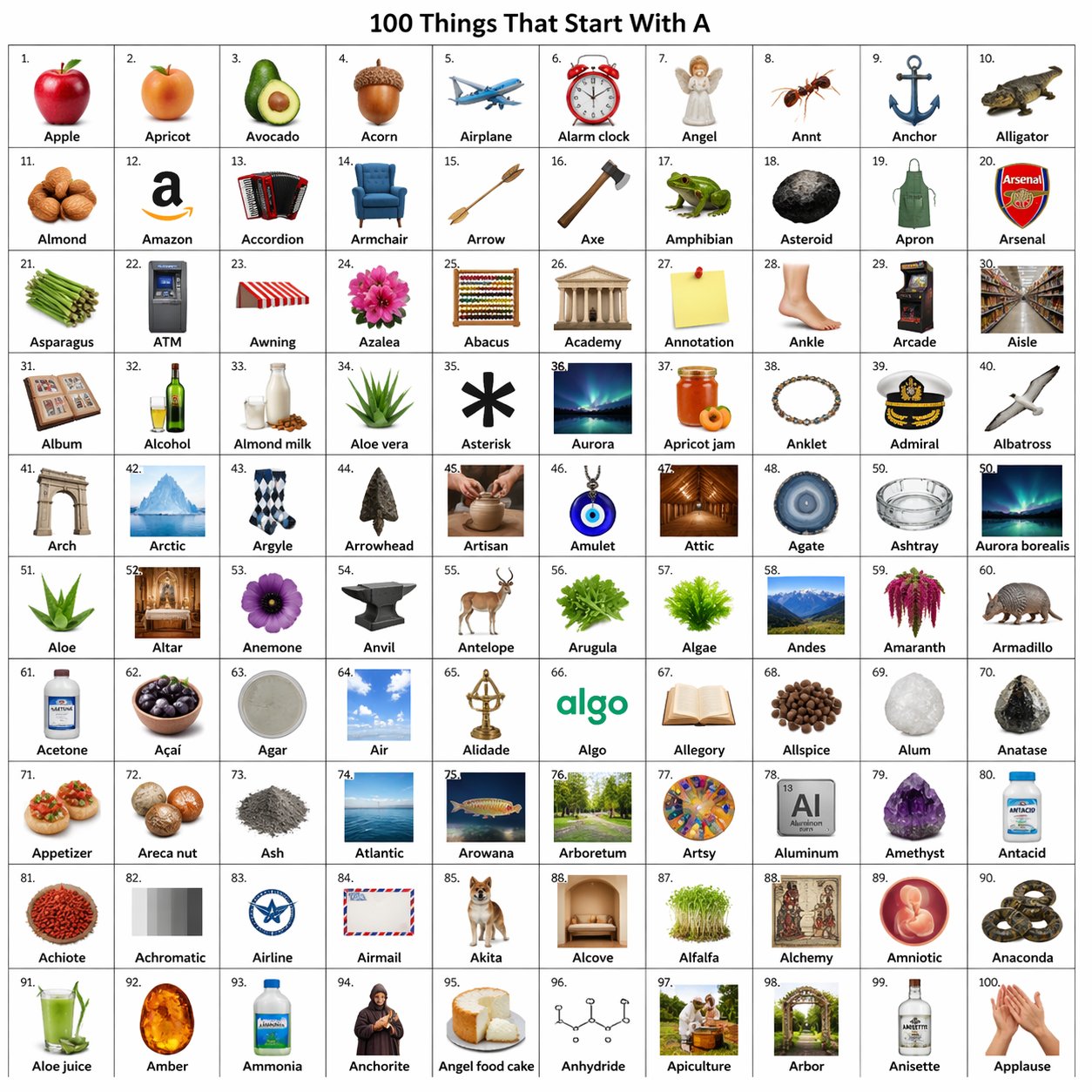 AI image generated from the “Alphabet Object Grid” prompt