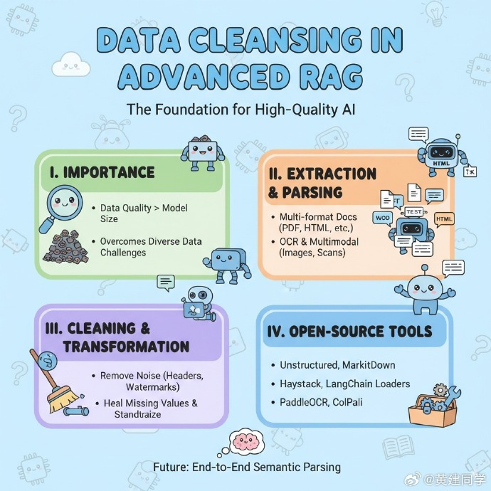 AI image generated from the “Article Infographic” prompt