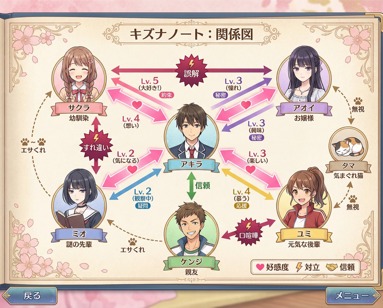 AI image generated from the “Character Relationship Chart” prompt