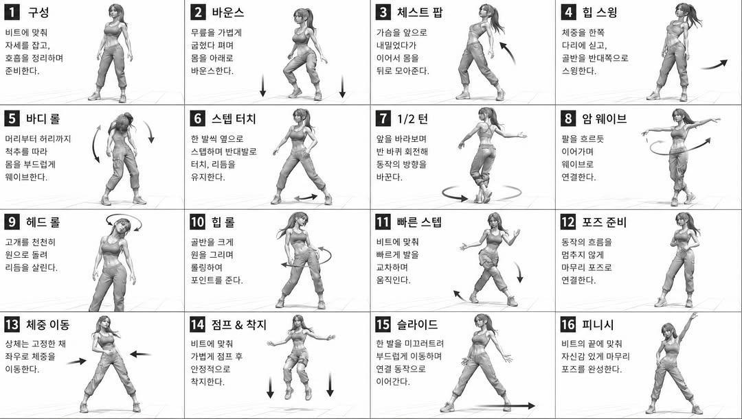 AI image generated from the “Dance Movement Reference Sheet” prompt
