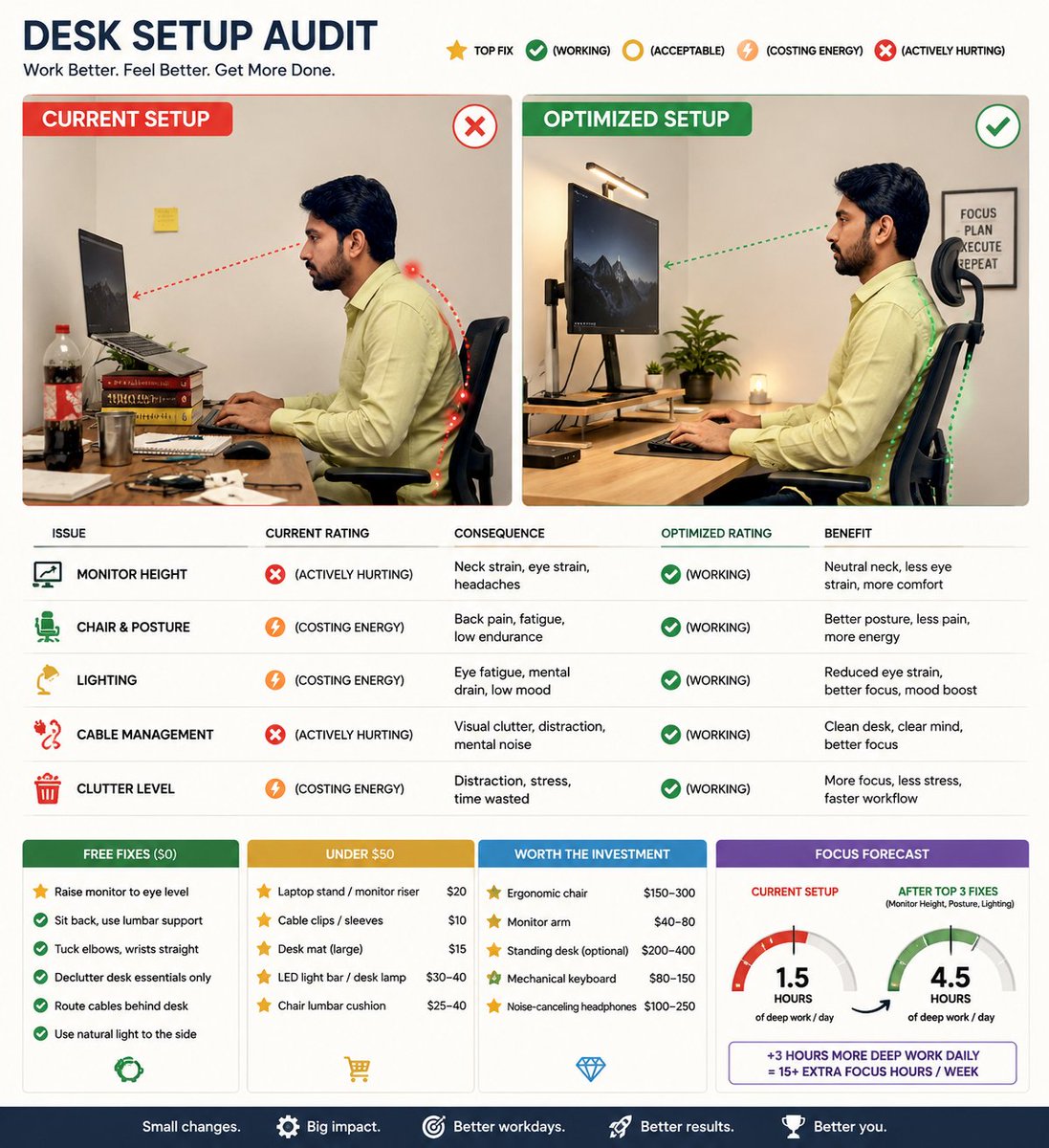 AI image generated from the “Desk Setup Audit Infographic” prompt