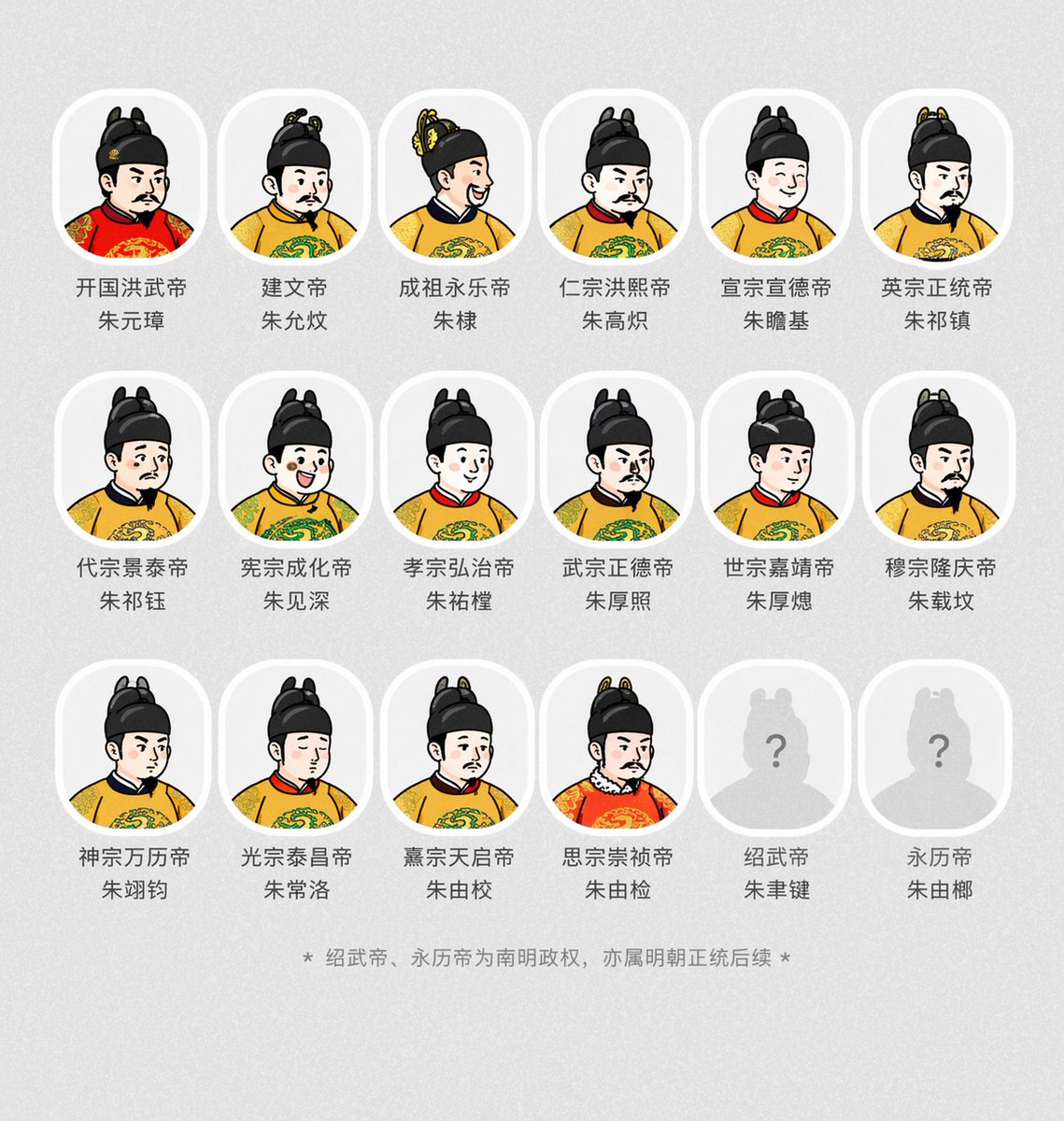 AI image generated from the “古风明朝帝王群像长卷” prompt