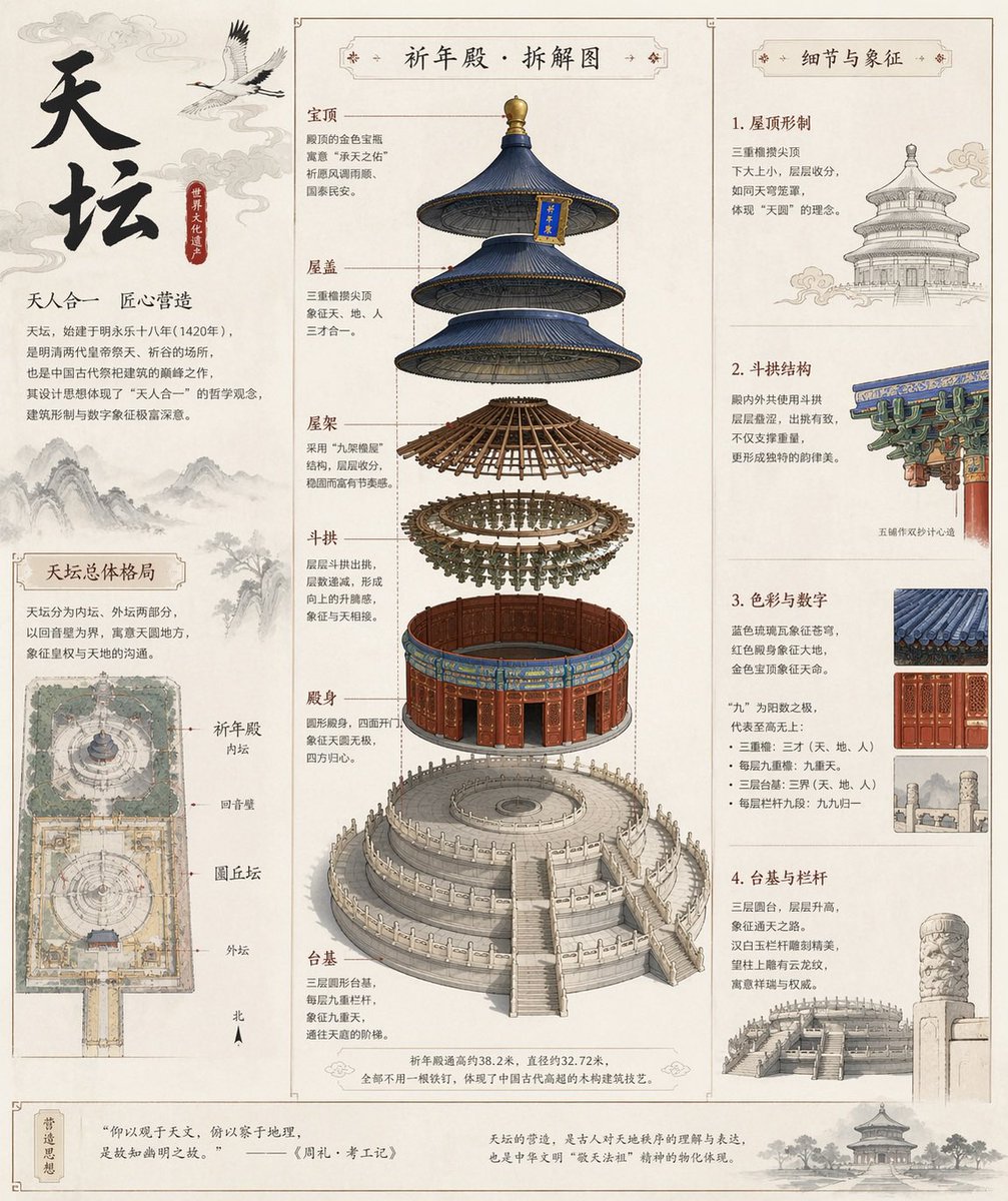 AI image generated from the “天坛古建拆解全图” prompt