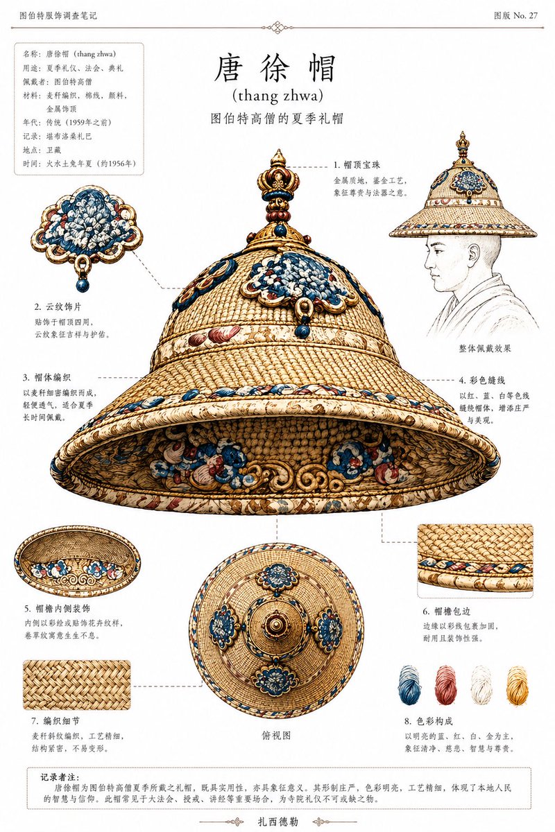 AI image generated from the “Ethnographic Plate for Tibetan Ceremonial Hat” prompt