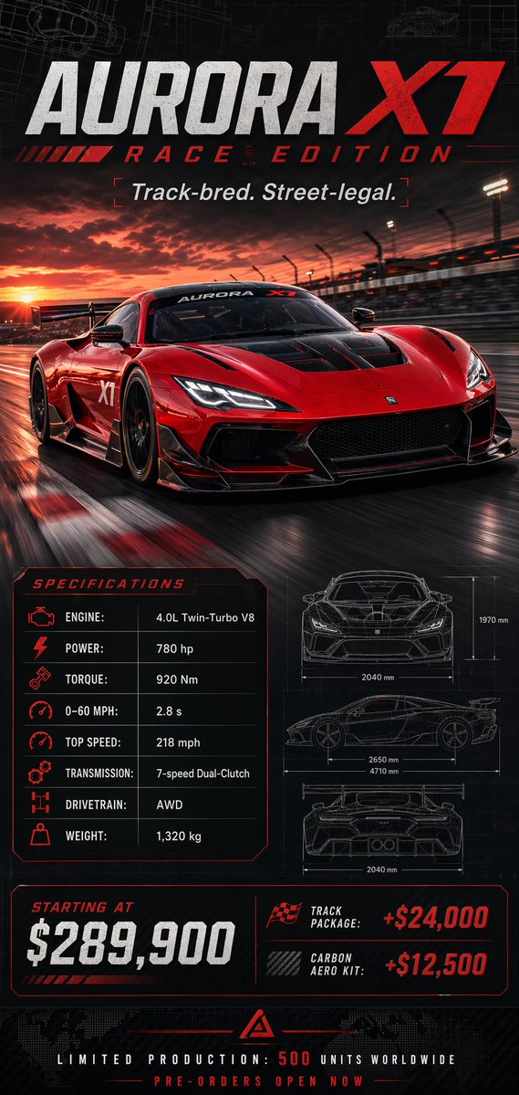AI image generated from the “generate an image of a racing car poster with its spec and pricing” prompt