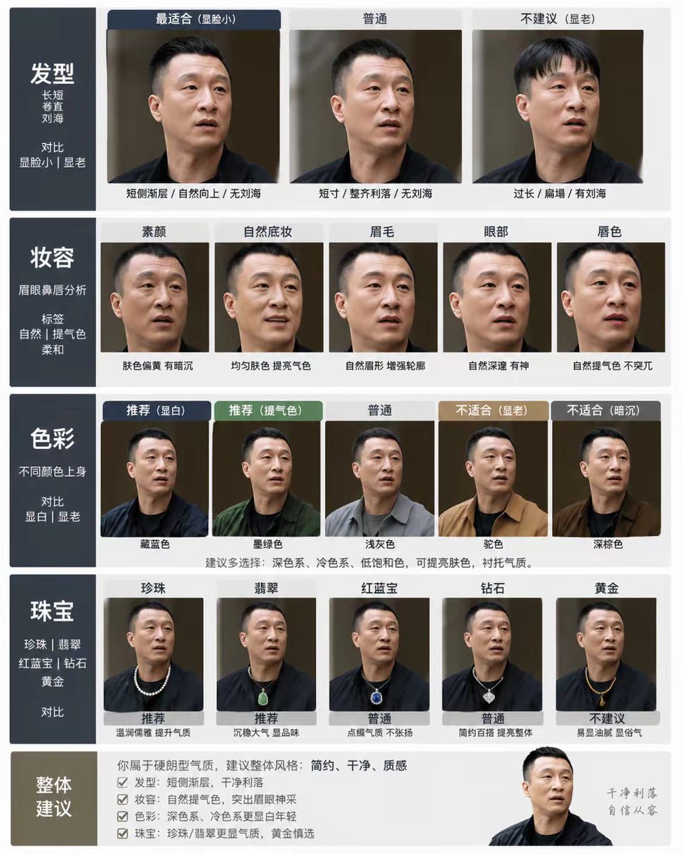 AI image generated from the “个人形象分析图卡” prompt
