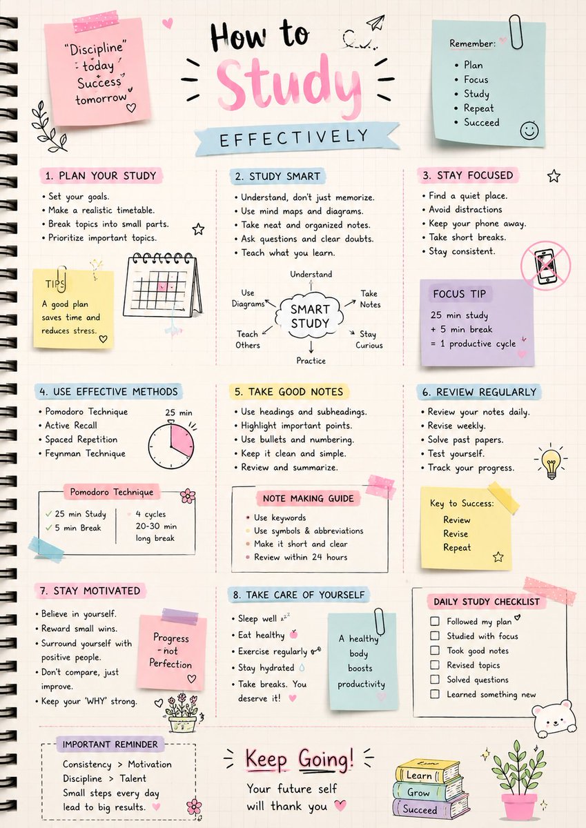 AI image generated from the “Handwritten Study Infographic Poster” prompt