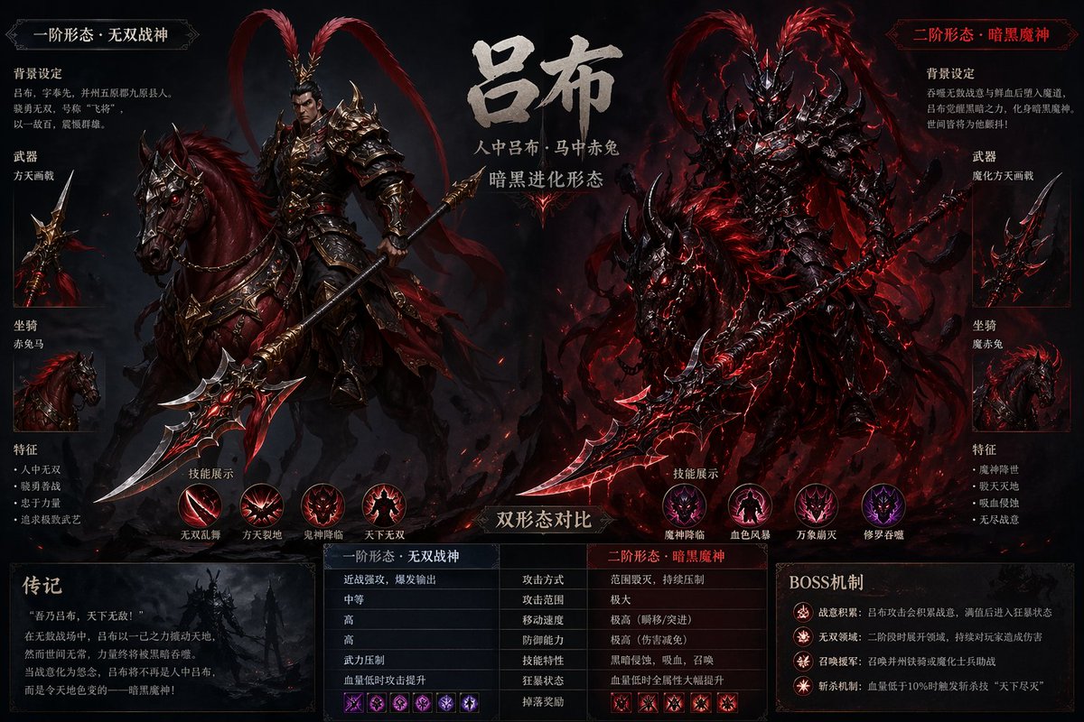 AI image generated from the “Lu Bu Boss Design Sheet” prompt
