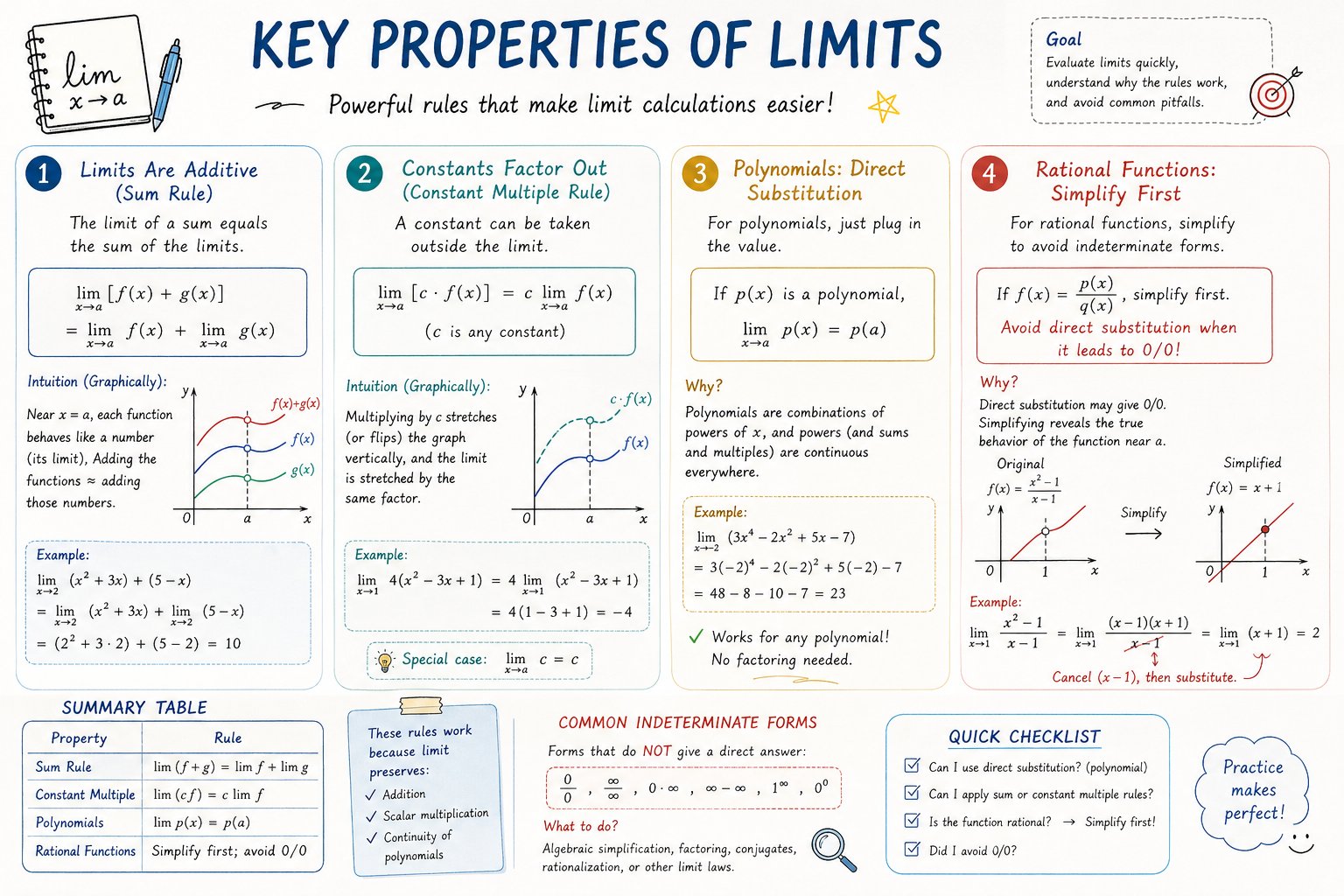 AI image generated from the “Mathematical visualization infographic about "." The goal is” prompt