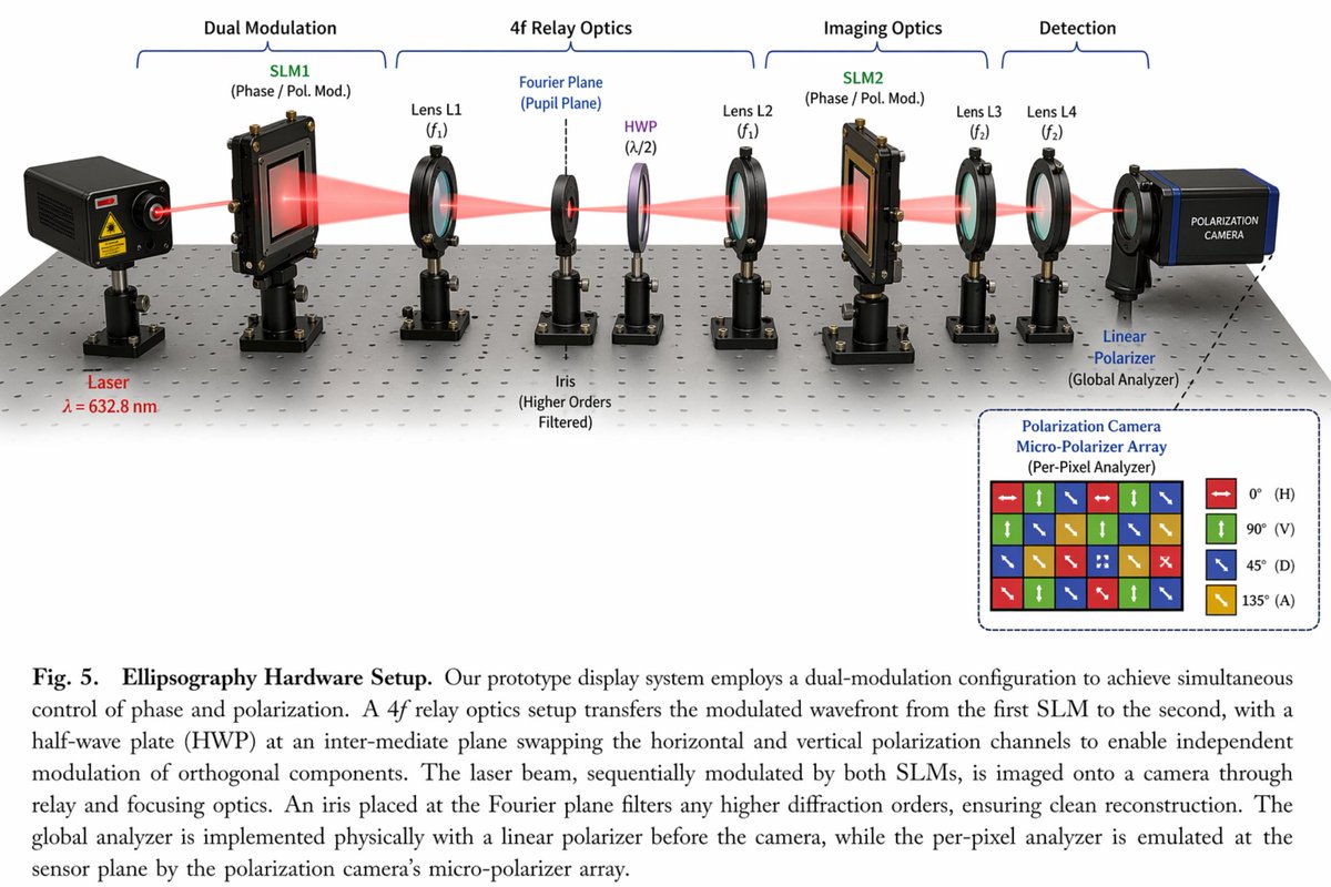 AI image generated from the “Polarization Camera Micro-Polarizer Array (Per-Pixel Analyzer)” prompt