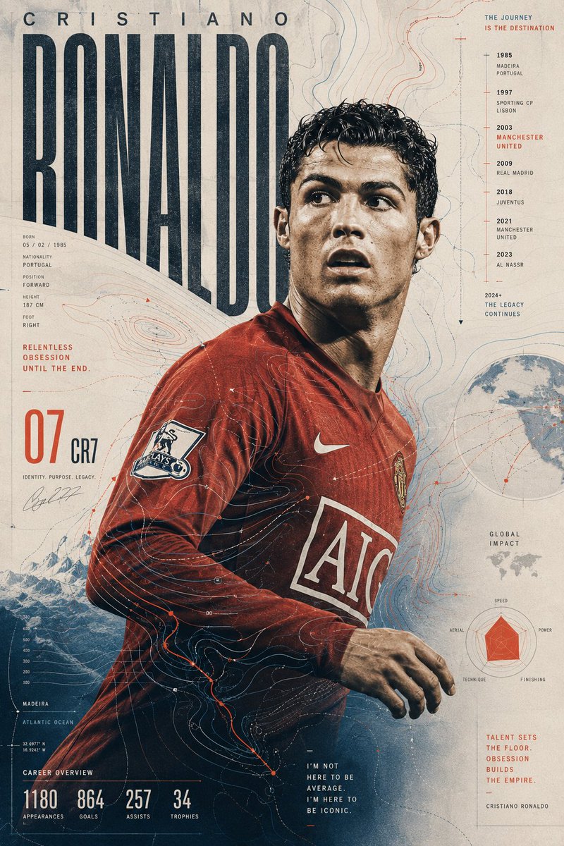 AI image generated from the “Ronaldo Topographic Poster” prompt
