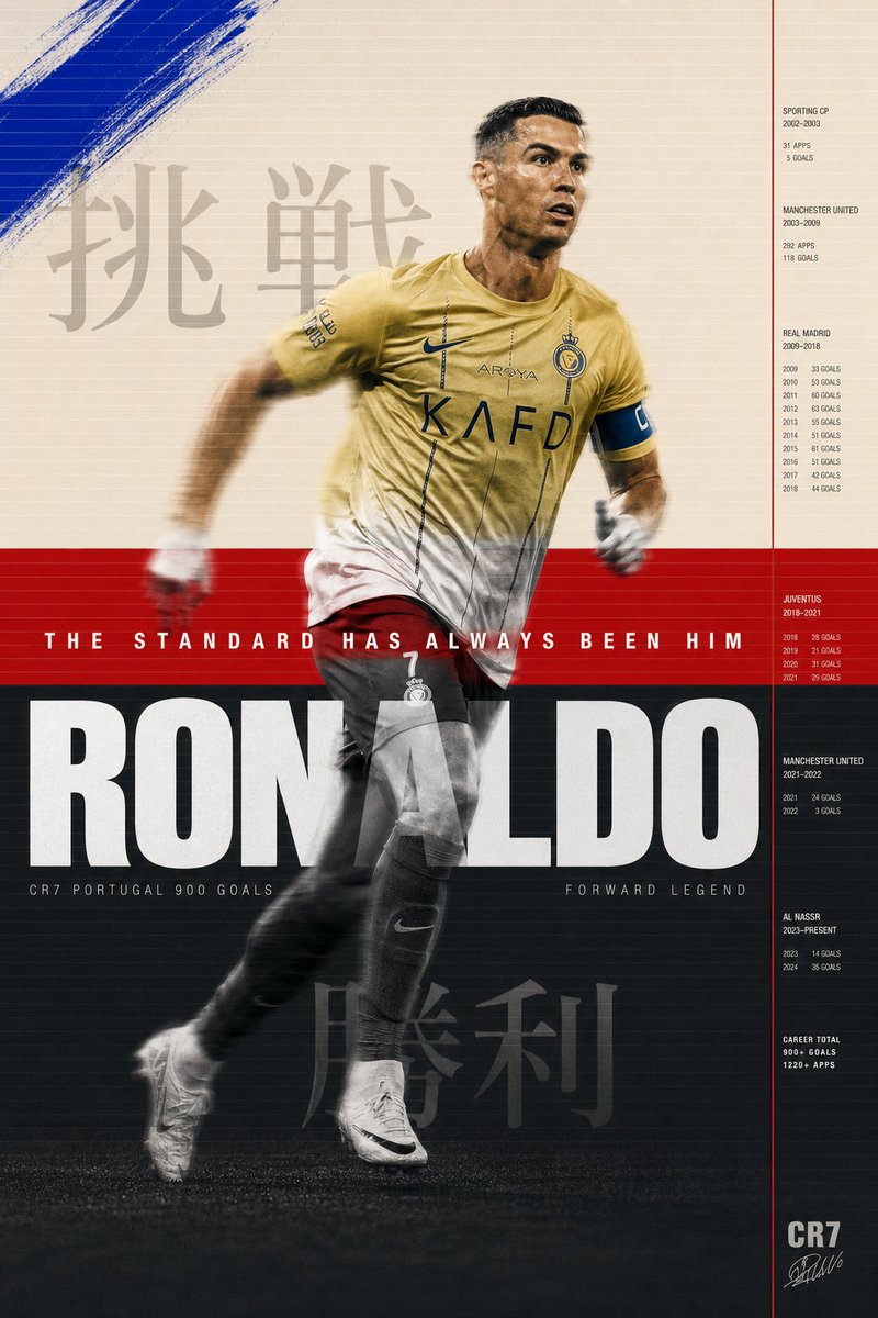 AI image generated from the “Ronaldo Tri-Zone Sports Poster” prompt