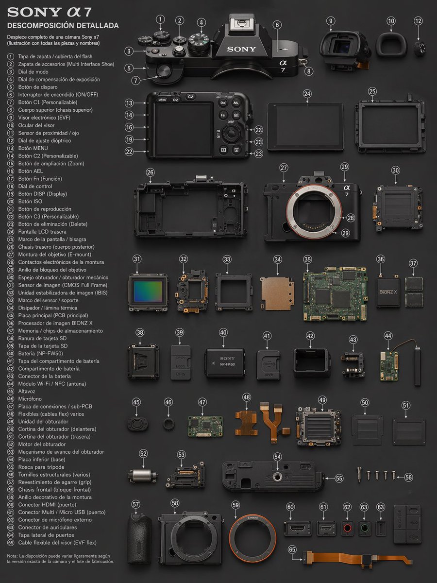 AI image generated from the “Sony A7 Exploded Diagram” prompt