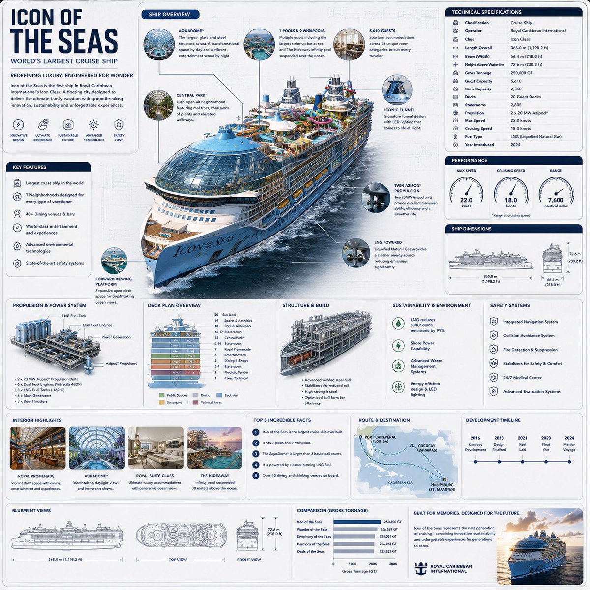 AI image generated from the “Vehicle Reference Engineering Infographic” prompt