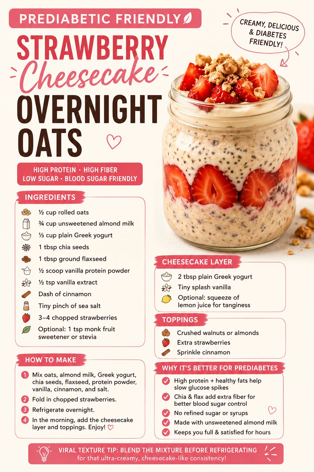 AI image generated from the “Viral Food Infographic Poster” prompt