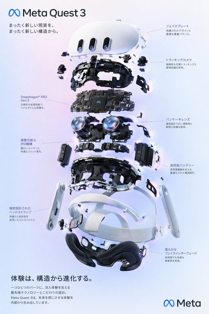 AI image generated from the “VR Headset Exploded View Poster” prompt